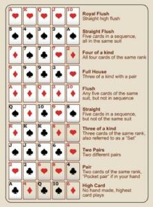 Hand Rankings